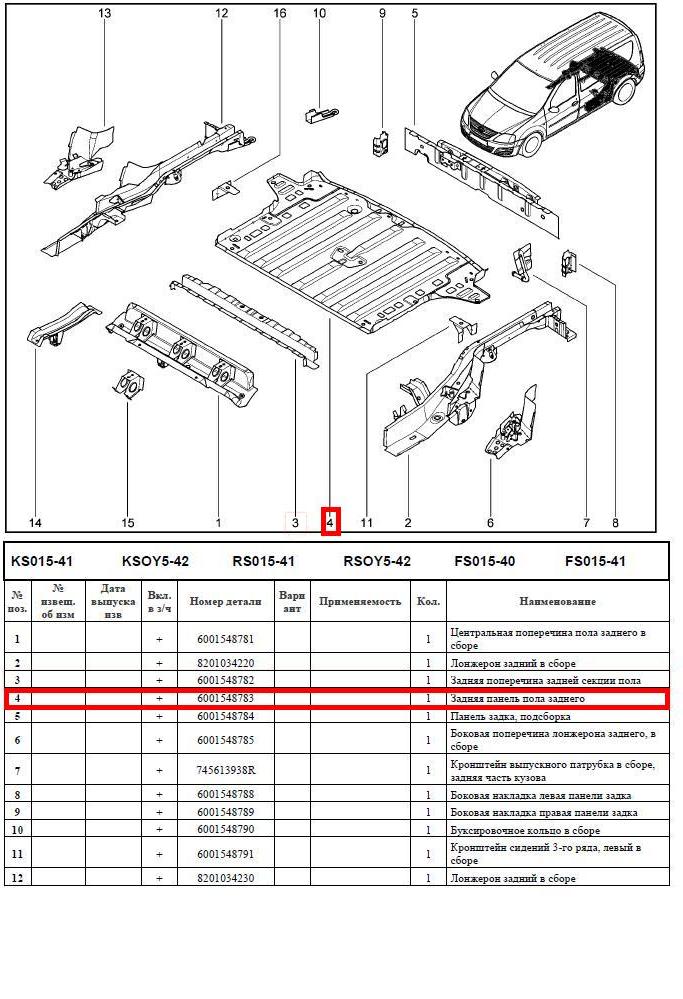 Пол багажника LADA Largus Renault