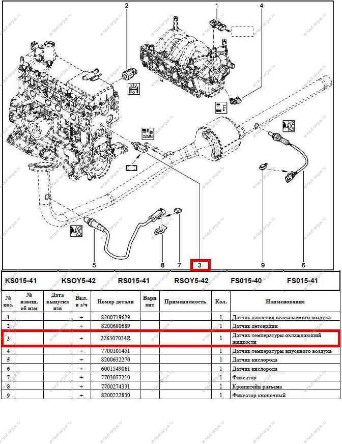 Датчик температуры охлаждающей жидкости LADA Largus/Лада Ларгус 8200561449 Renault
