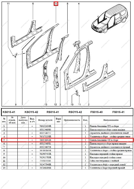 Панель боковины LADA Largus передняя правая (порог+стойка центр и перед.) (проем двери) 760126014R Renault