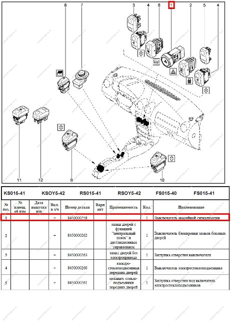 КнопкаLADA Largus/Лада Ларгус аварийной сигнализации Renault
