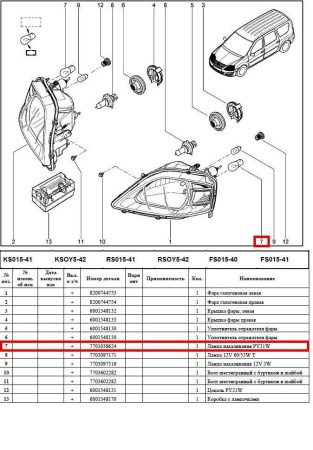 Автомобильная лампа РY21W LADA Largus/Лада Ларгус/ Vesta/ XRAY Renault