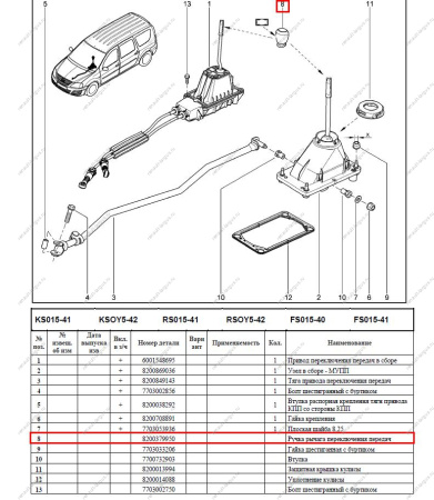Ручка рычага переключения передач LADA Largus/Лада Ларгус/ XRAY Renault