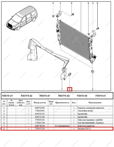 Заклепка LADA Largus/ XRAY (пистон крепления молдинга) Renault