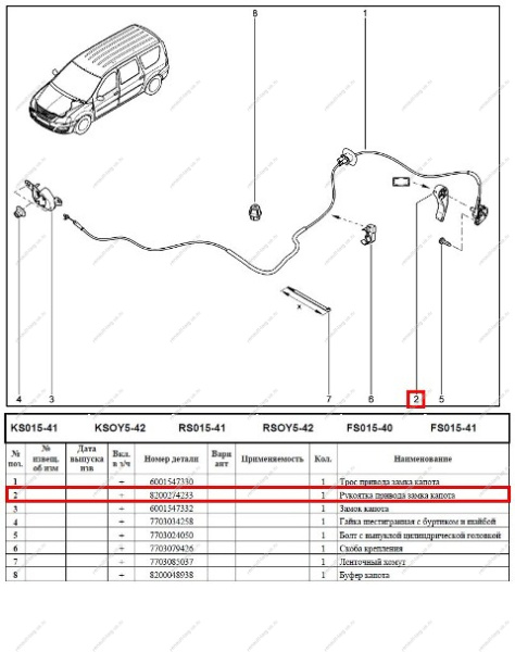 Ручка открывания капота LADA Largus/RENAULT Logan 04-13/ XRAY ASAM-SA