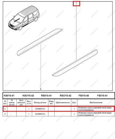 Облицовка порога передней двери (самоклеющаяся) , LADA, LADA Largus 1 шт Lada