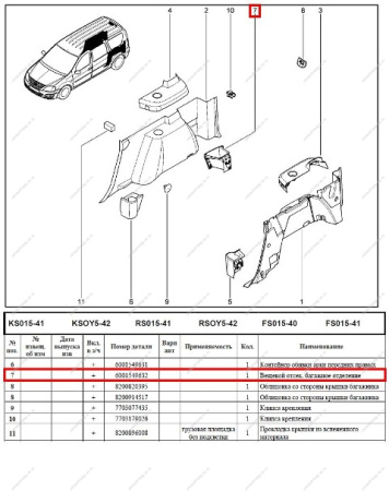 Вещевой ящик багажное отделение LADA Largus/Лада Ларгус Renault