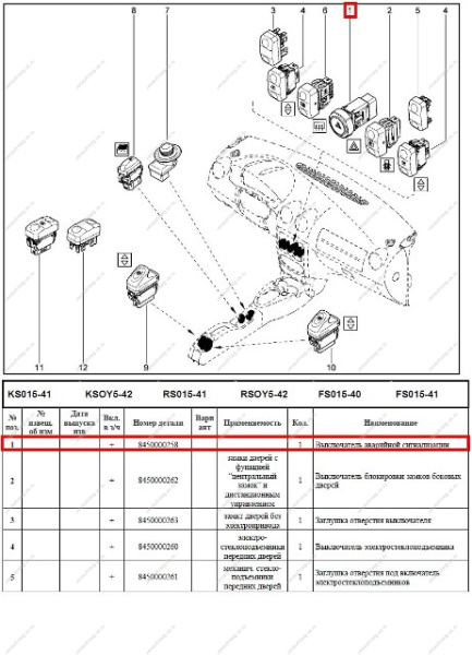 КнопкаLADA Largus/Лада Ларгус аварийной сигнализации Renault