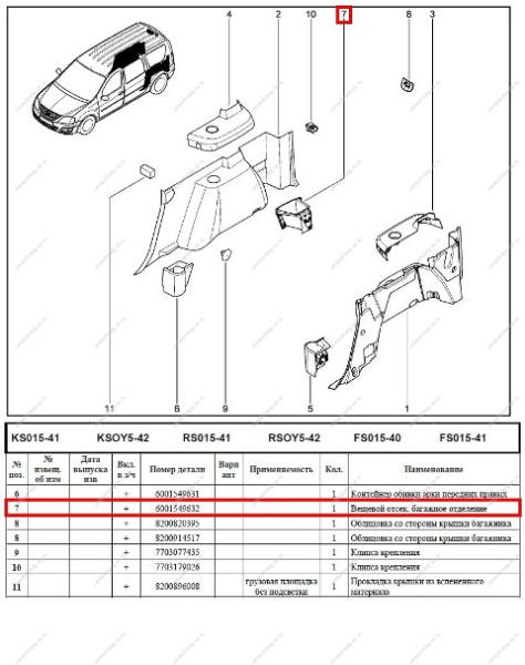 Вещевой ящик багажное отделение LADA Largus/Лада Ларгус Renault